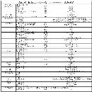 打包出售三台龙门型材加工中心