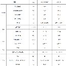 宝鸡516A数控立车
